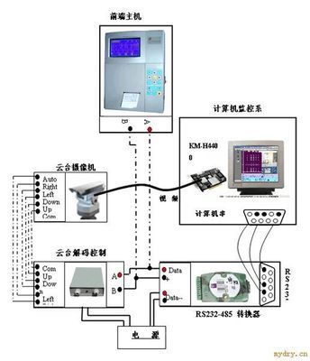 木质包装热处理控制系统 广州科凌电气引领工业智能制造新篇章