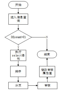 SSM企业网站的设计与实现 计算机毕业设计全攻略与工业控制应用展望