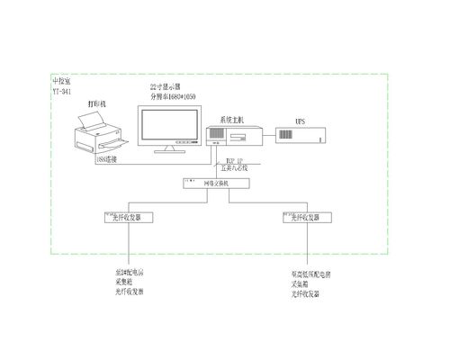 电能管理系统在内蒙古电力生产调度楼的应用