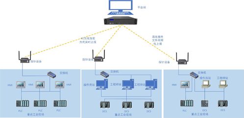 工控行业流量分析 工业审计场景下的企业流量在线监测系统应用案例