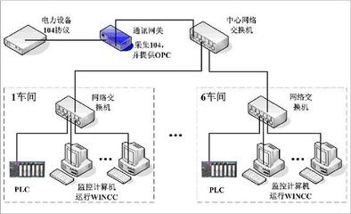 高维科技引领未来 工业控制计算机及系统的制造与发展