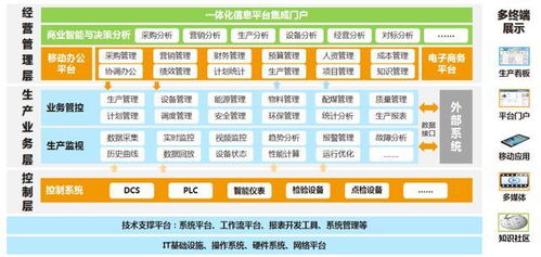 科远智慧中标山西梗阳新能源项目，以智慧生产管控系统赋能高端智能工厂建设
